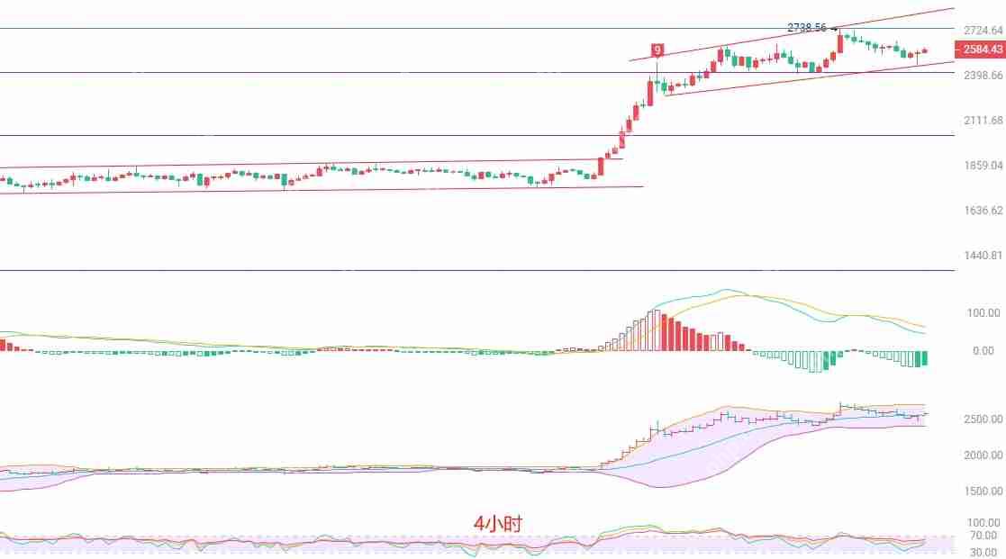 2025.5.16以太坊（ETH）行情分析与交易策略